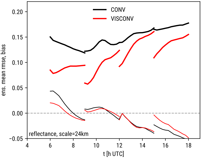 scheck_etal_vissat2