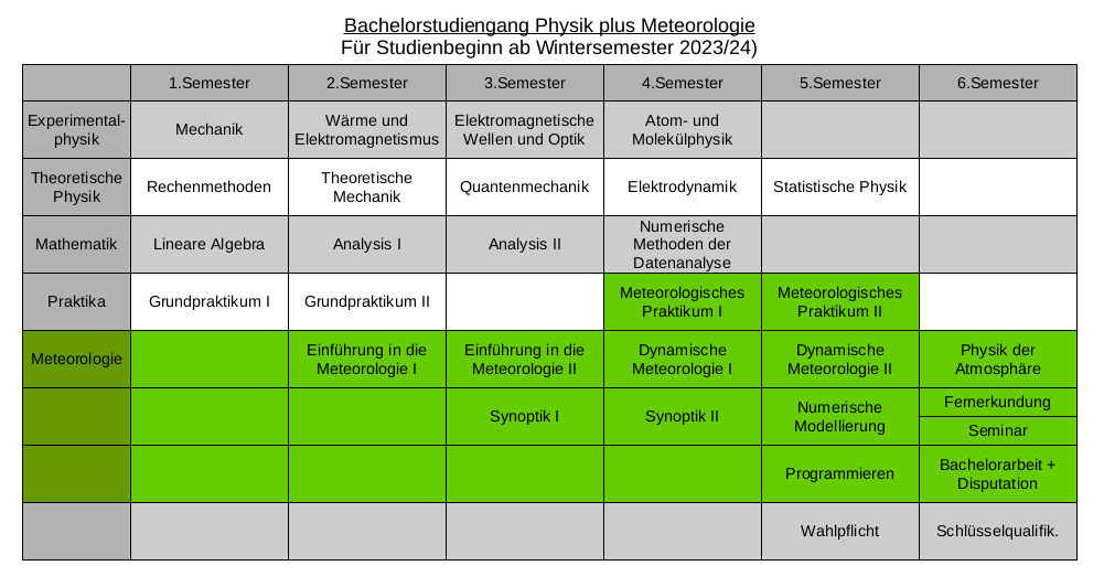 Studiumsmatrix_nach_neuer_SO_2023