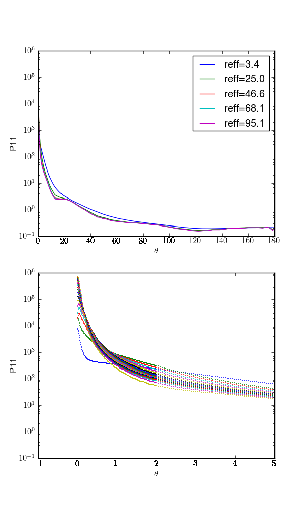 phase_functions_agg_1.35.png phase_functions_agg_1.35.png