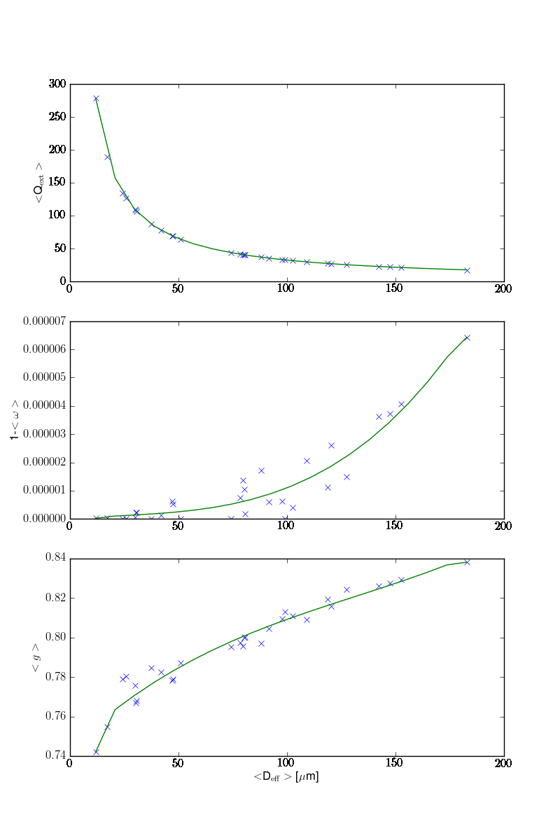 optprop_fits_col_0.45.png optprop_fits_col_0.45.png