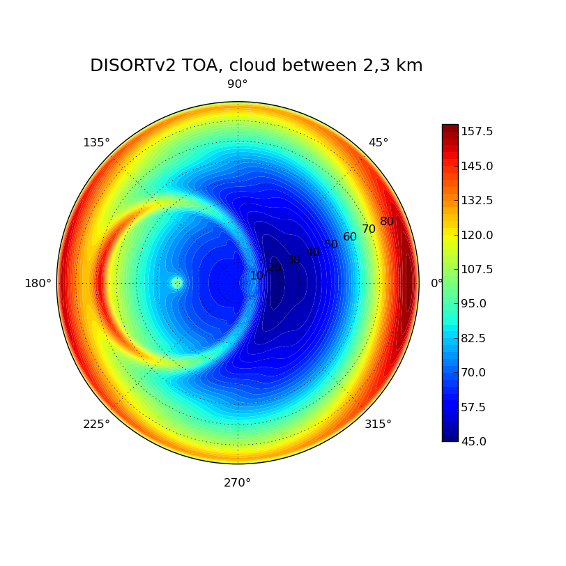 plot.disort2.toa.cloud-on.png plot.disort2.toa.cloud-on.png