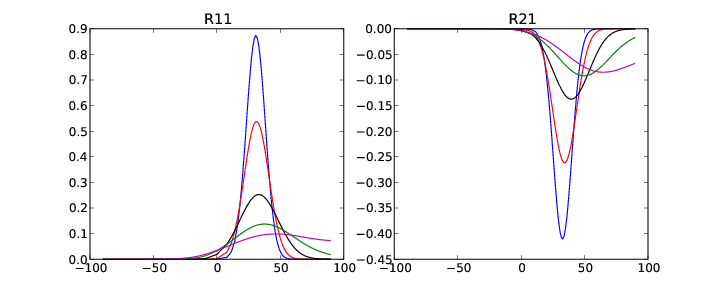 bpdf_tsang.png bpdf_tsang.png