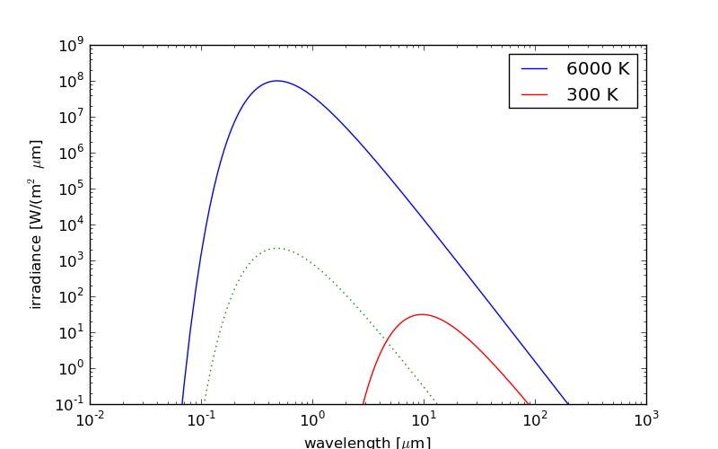 planck_functions.png planck_functions.png