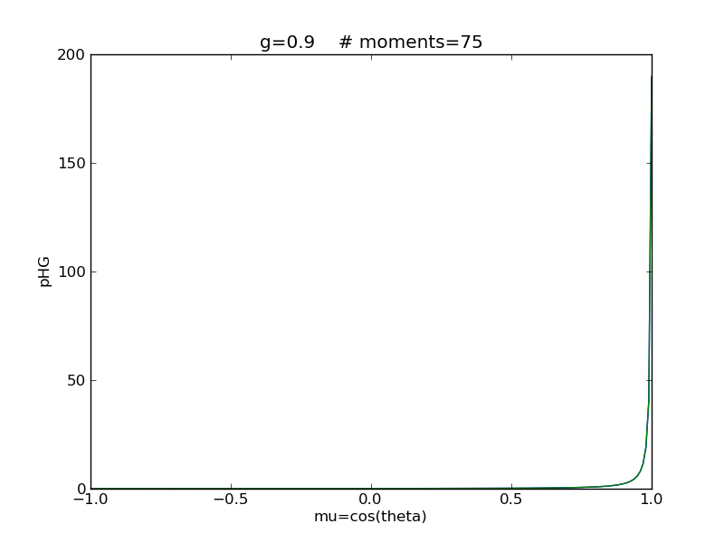phg_g0.9_moments75_.png phg_g0.9_moments75_.png