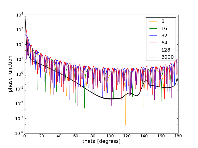 phase_without_ds.png phase_without_ds.png