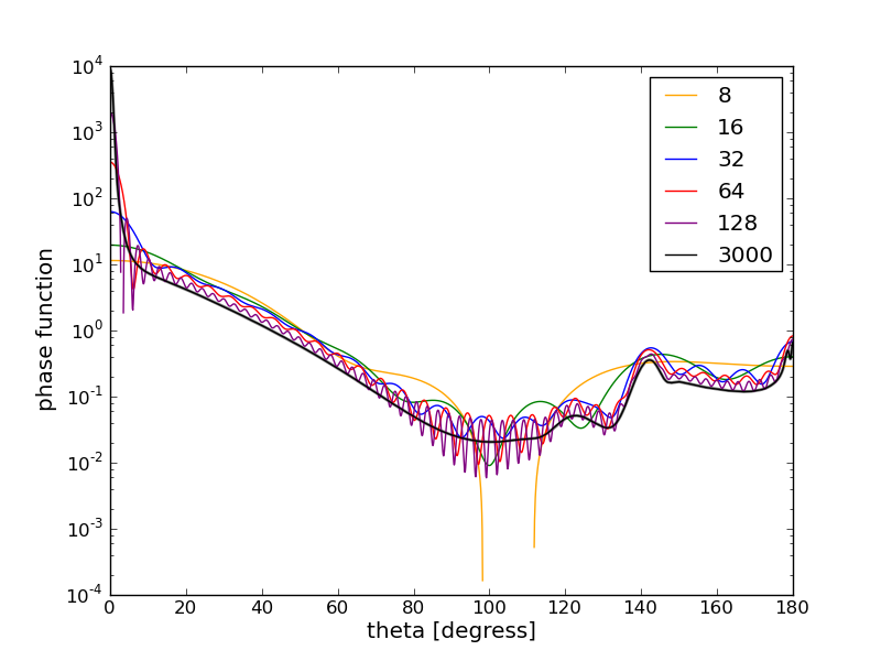 phase_with_ds.png phase_with_ds.png