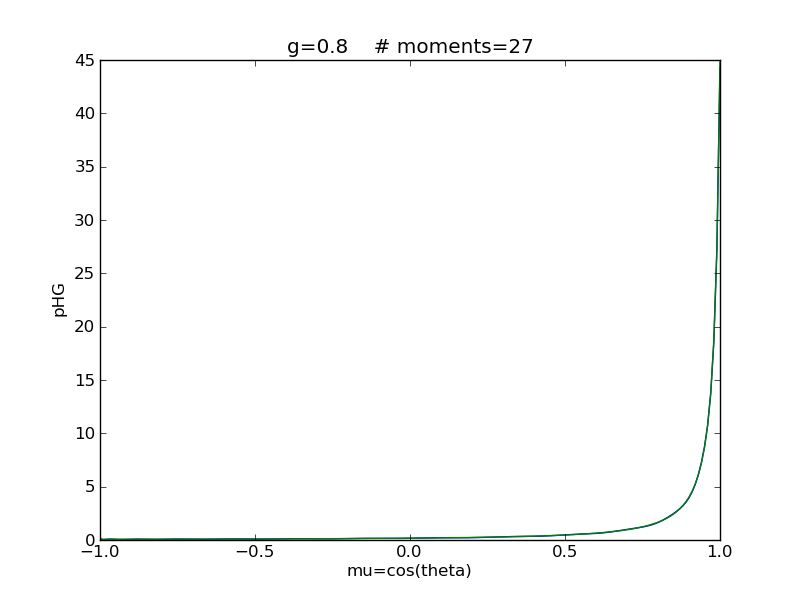 phg_g0.8_moments27_.png phg_g0.8_moments27_.png