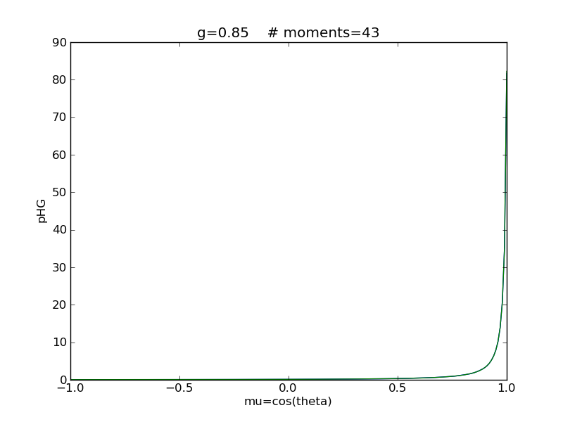 phg_g0.85_moments43_.png phg_g0.85_moments43_.png