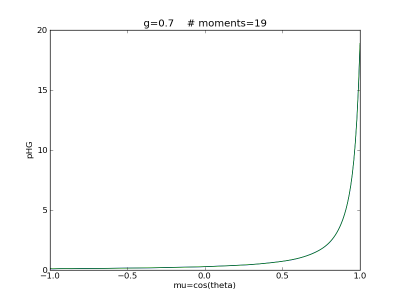 phg_g0.7_moments19_.png phg_g0.7_moments19_.png