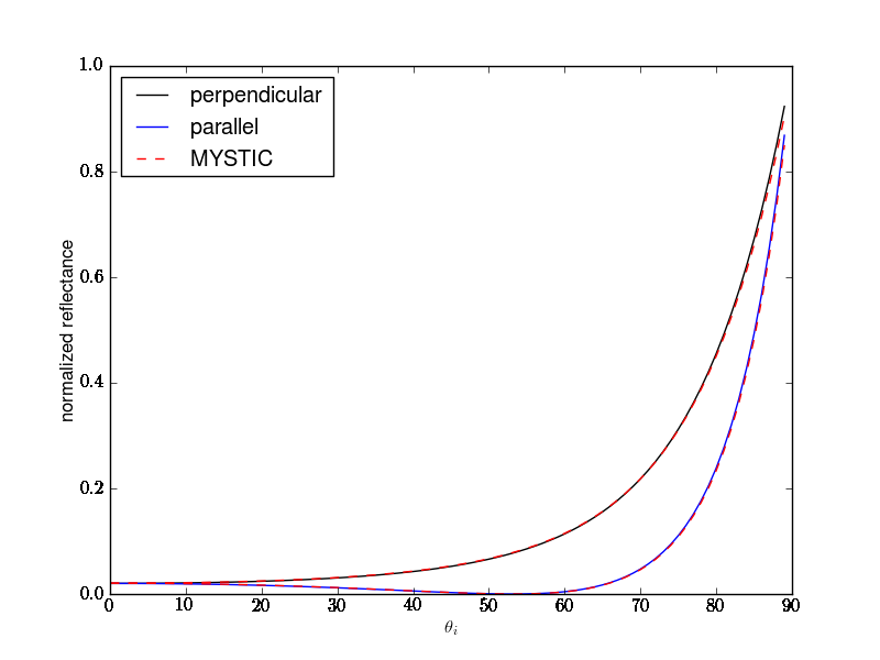 fresnel_test.png fresnel_test.png