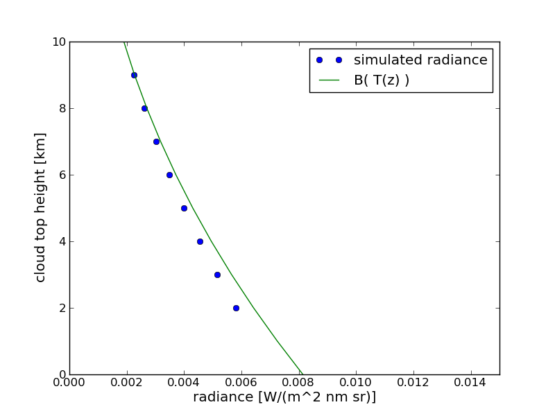 cloudheight.png cloudheight.png