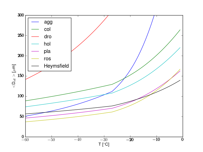 t_deff_av_heymsfield.png t_deff_av_heymsfield.png