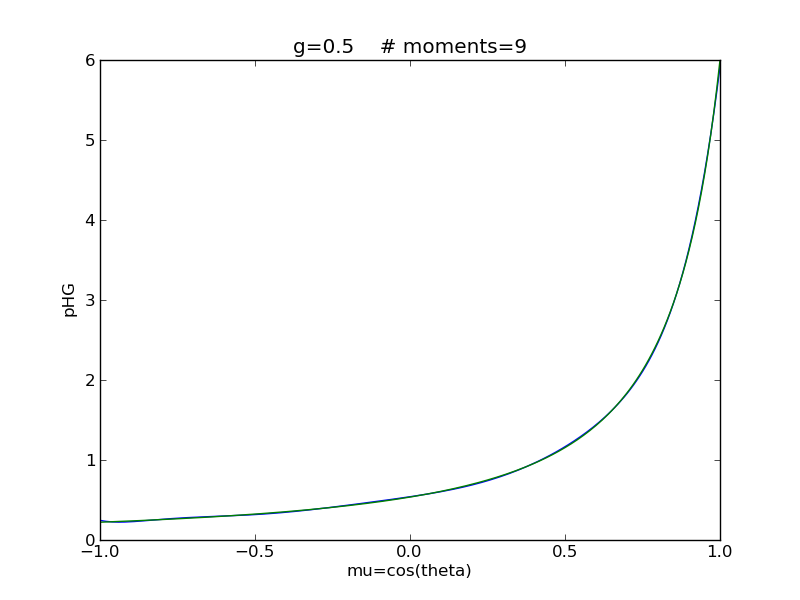 phg_g0.5_moments9_.png phg_g0.5_moments9_.png