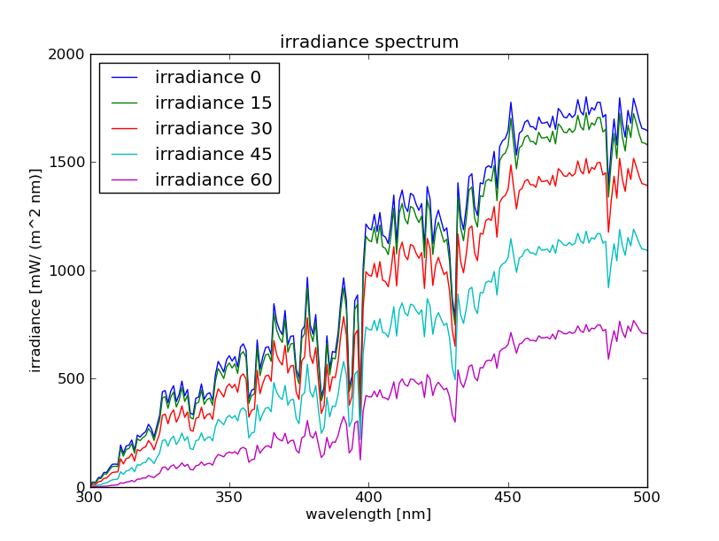 uv-spectrum1.png uv-spectrum1.png