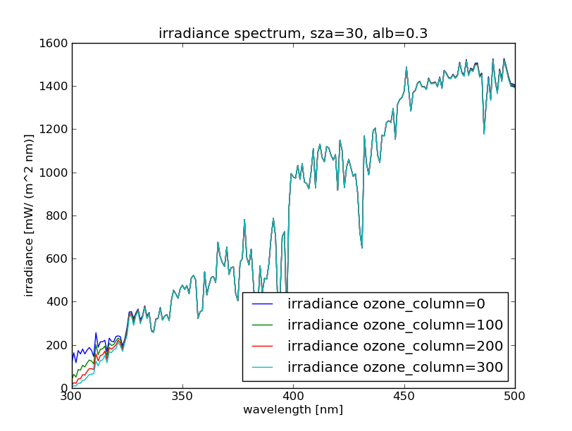 solar_irrad_ozone.png solar_irrad_ozone.png