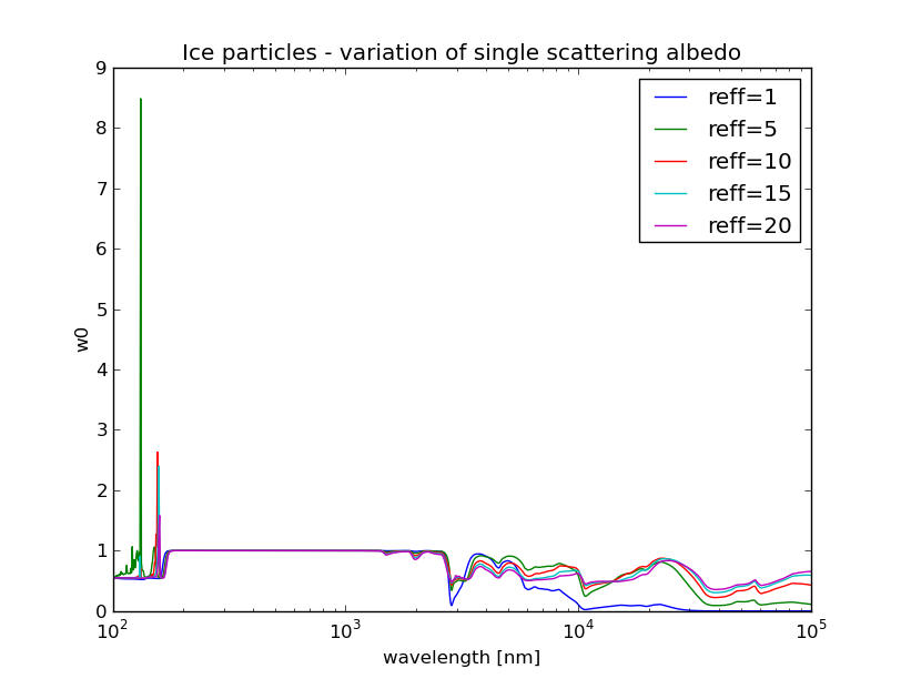 mie_ssa0.png mie_ssa0.png