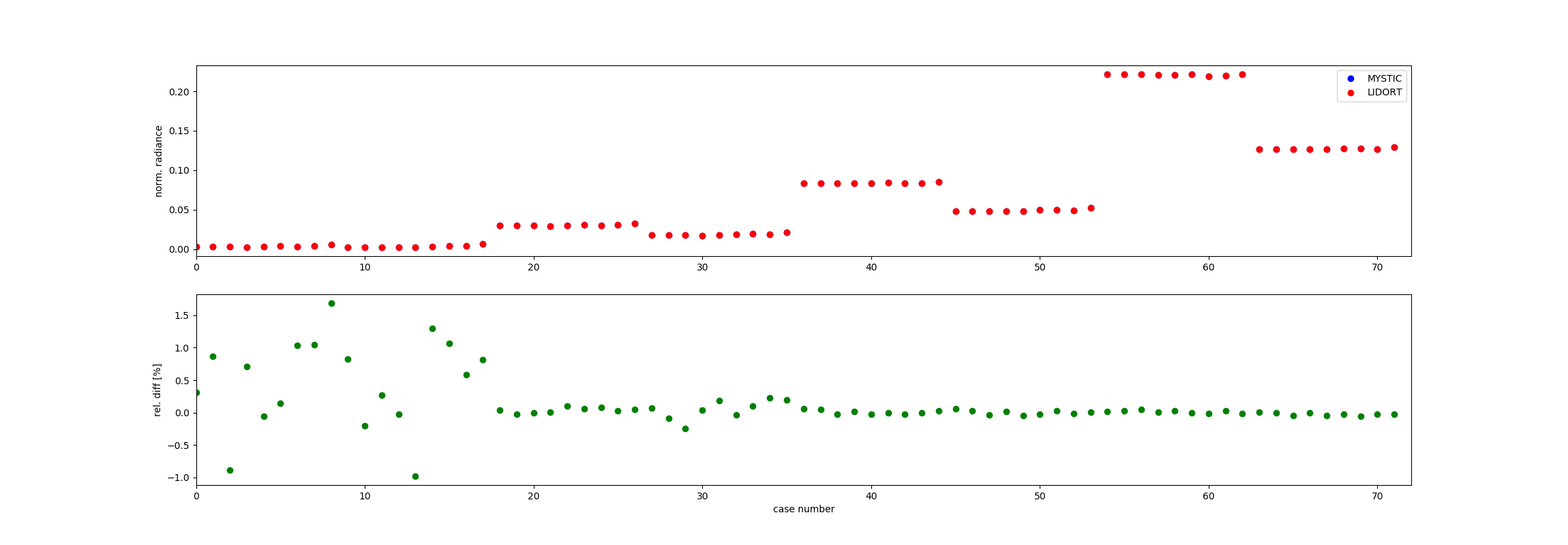 clear_comp_o2a.png clear_comp_o2a.png