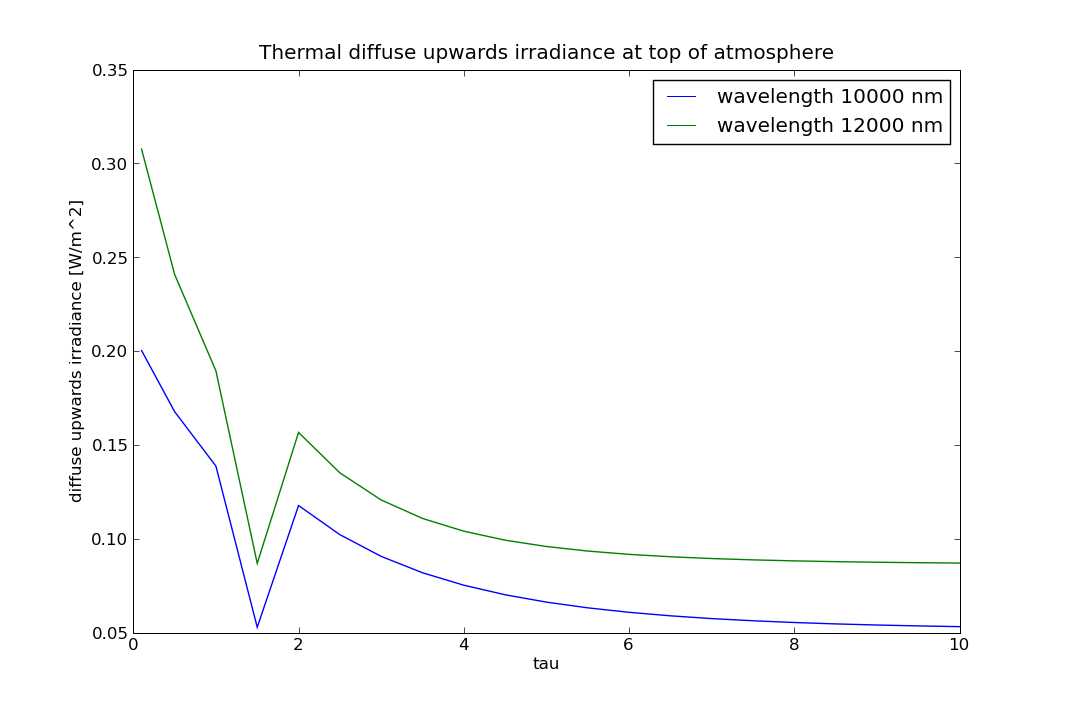 thermalirr_toa.png thermalirr_toa.png