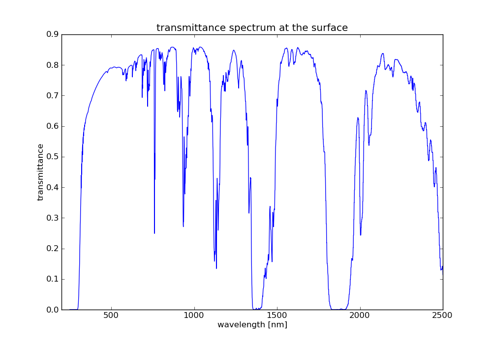 transmittance.png transmittance.png