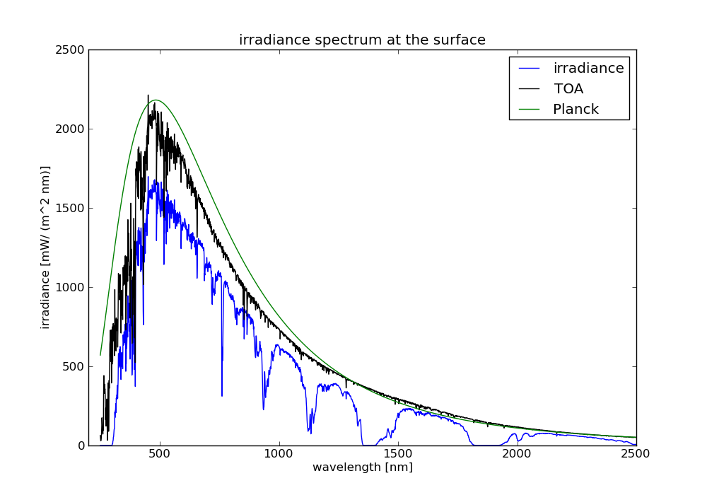 solar_irrad.png solar_irrad.png