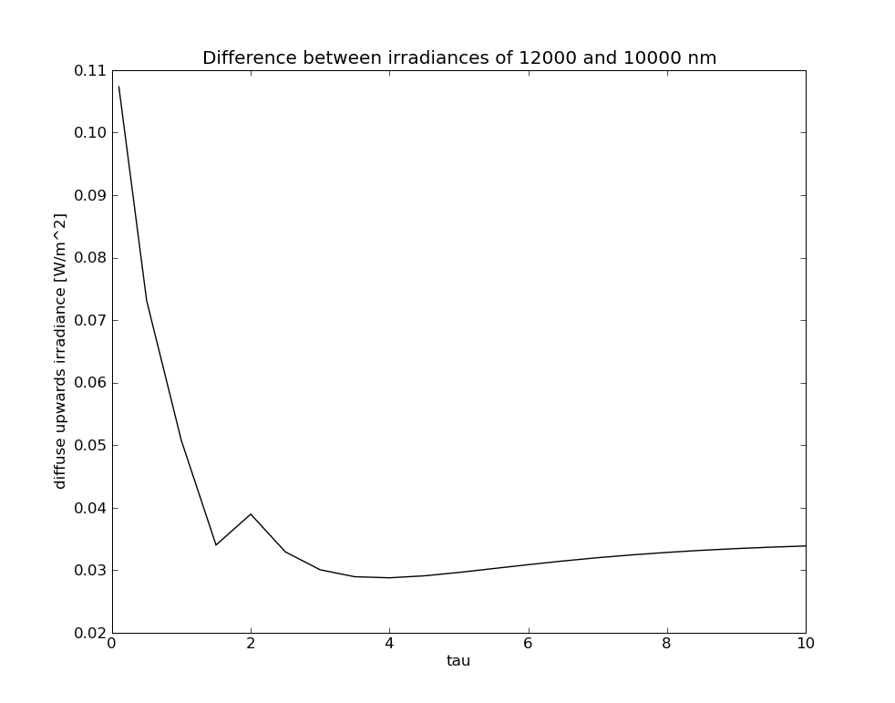 diff_thermalirr_toa.png diff_thermalirr_toa.png