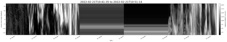 specMACS quicklook