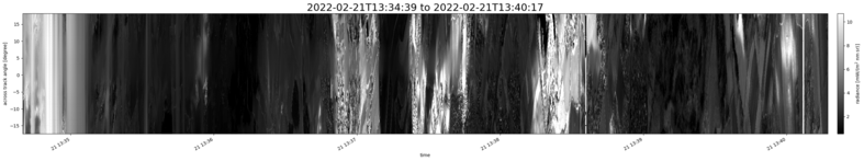 specMACS quicklook
