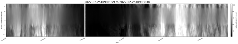 specMACS quicklook