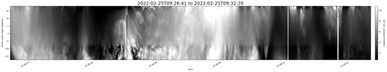 specMACS quicklook