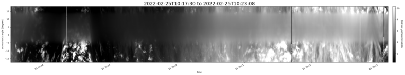 specMACS quicklook