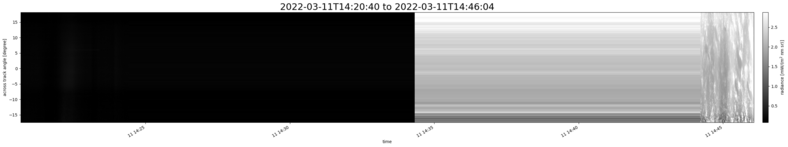 specMACS quicklook