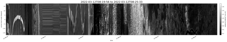 specMACS quicklook