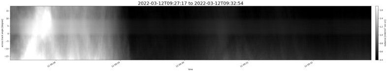 specMACS quicklook
