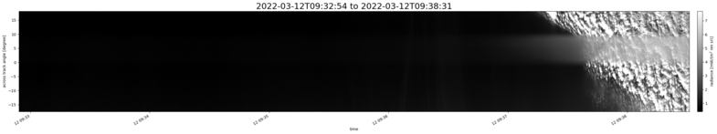 specMACS quicklook