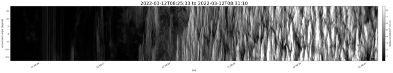 specMACS quicklook