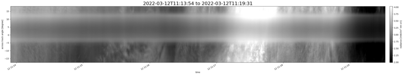 specMACS quicklook