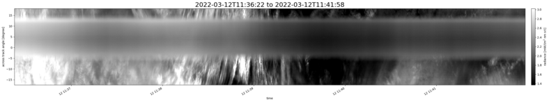 specMACS quicklook