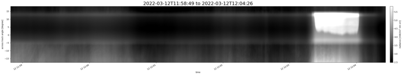 specMACS quicklook