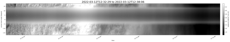 specMACS quicklook