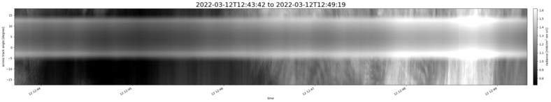 specMACS quicklook