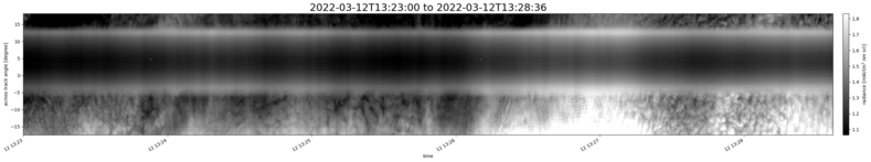 specMACS quicklook