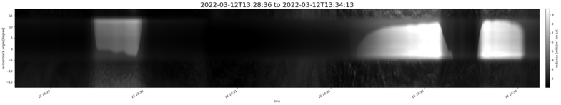 specMACS quicklook