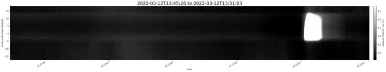 specMACS quicklook