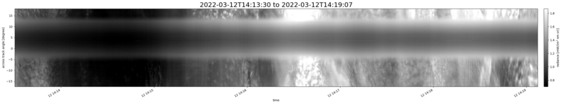 specMACS quicklook
