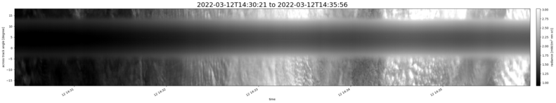 specMACS quicklook