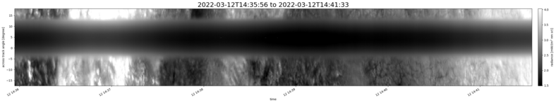 specMACS quicklook