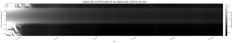 specMACS quicklook