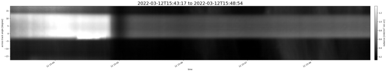 specMACS quicklook