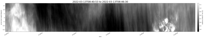 specMACS quicklook