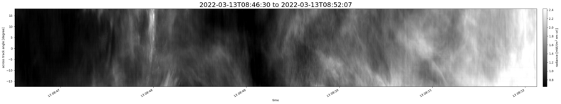specMACS quicklook